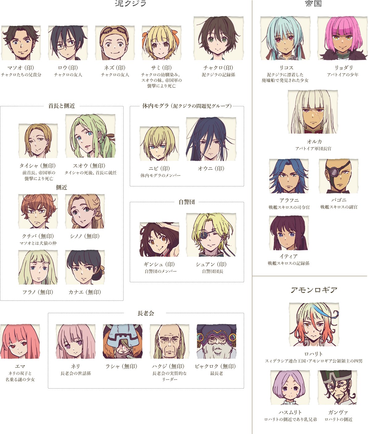 人物相関図