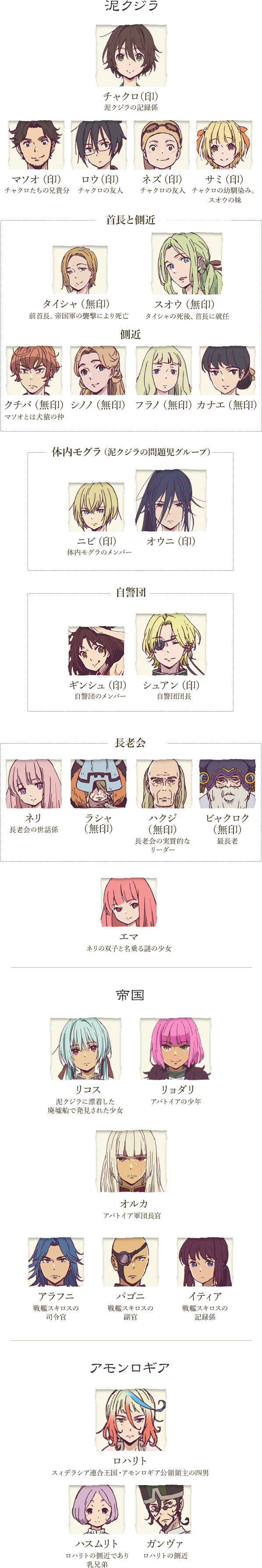 人物相関図